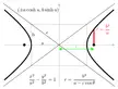 Algebraic curves