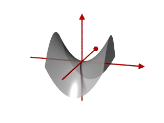 Parabola