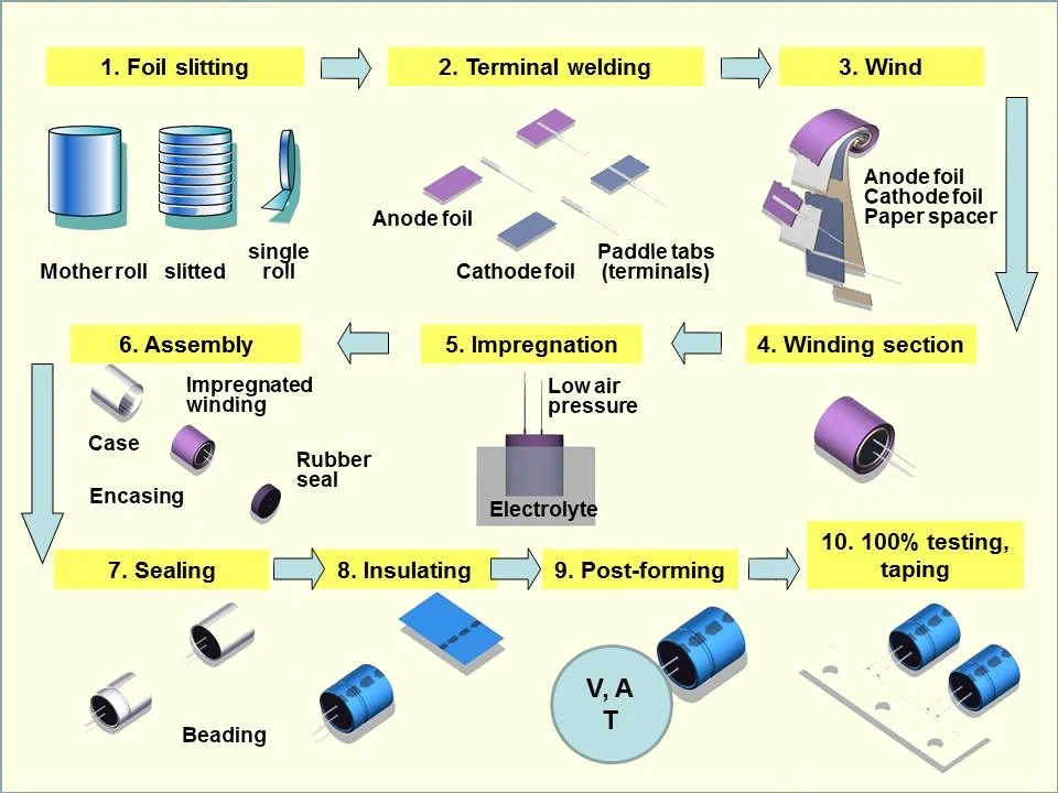 Discover more like Fromwiki: Process flow diagram for production of ...
